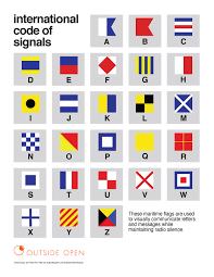The the nato alphabet assigns code words to the letters of the english alphabet acrophonically so the nato phonetic alphabet, more formally the international radiotelephony spelling alphabet, is the. Vector Files Free Download Outside Open