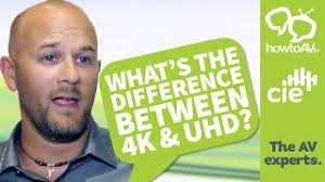 The term originates from cinematic terminology, and, whilst not strictly correct nowadays, is still used for tv. What Is The Difference Between Uhd And 4k Resolution