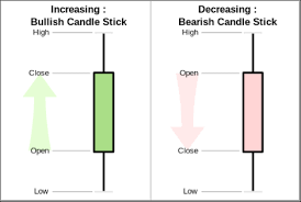 Too many people think they are winning in this industry because usd is up. How To Interpret Bitcoin Price Charts Cryptoticker