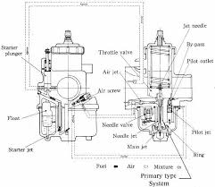 carburetor flow diagram get rid of wiring diagram problem