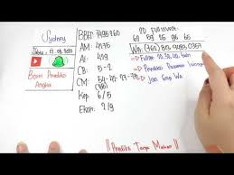 Bocoran Bom Prediksi Angka Sydney Sdyhariini 01 Agustus 2020 Wajib Jp Paus Youtube