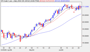 Forex Crude Oil Real Time Chart Aspectdsc Oil Trading Market