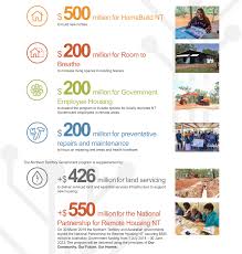 We did not find results for: Nt Government Solutions To Overcrowding Healthabitat