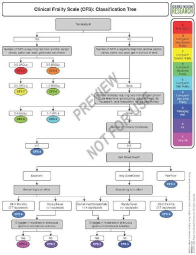 Clinical Frailty Scale - Geriatric Medicine Research - Dalhousie University