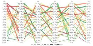 A Nifty Line Plot To Visualize Multivariate Time Series Time Series Data Visualization Data Visualization Software