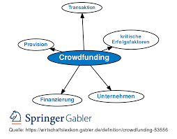 Compare ranking, features and fees for top crowdfunding is a way to raise money for an individual or organization by collecting donations. Crowdfunding Definition Gabler Wirtschaftslexikon