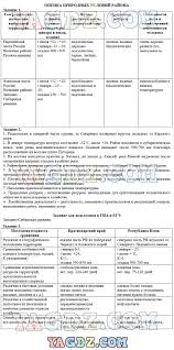 тетрадь для практических работ по географии 8 класс 2018 Gotovye Otvety Po Prakticheskoj Rabote Geografiya Knigi Dlya Uchitelej I Uroki Matematiki