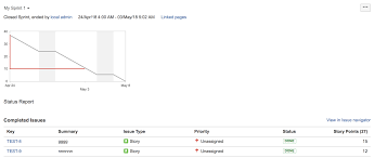 Burndown Reports Showing Different Story Points Than Other