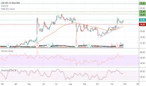 Cae Stock Price And Chart Nyse Cae Tradingview