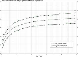 Image result for Head Circumference