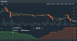 understanding the gdax price chart quantitative finance