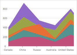 Data Chart Component Wpf Ultimate Ui