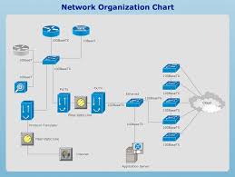 24 Good Cisco Network Diagram Software Design Bookingritzcarlton Info Diagram Design Networking Computer Network