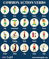 Action Verbs 30 Common Action Words In English With Examples Love English Action Verbs Action Words Verb