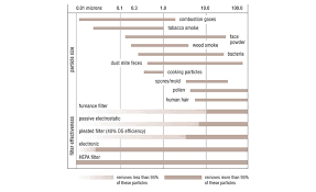 Particulate Matter Sensing For Air Quality Measurements