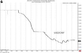 Usdcny Archives Peter Brandt Factor Trading