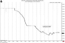 usdcny archives peter brandt factor trading