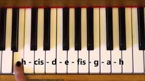 Notennamen pianotastatur = klaviatur bezeichnungen note. H Moll Tonleiter Youtube