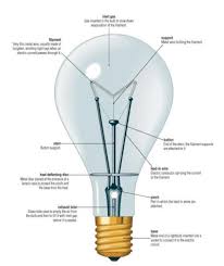 What S In A Light Bulb Realtor License Light Bulb Luxury Estate