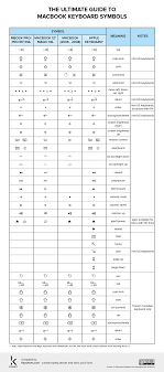 Macbook Keyboard Symbols Chart Macbook Keyboard Keyboard Symbols Keyboard Hacks