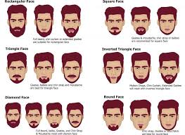 Real different types of mustaches. 20 Different Types Of Beards Worth Giving A Shot 2021