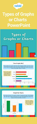 this powerpoint explains the different charts and graphs