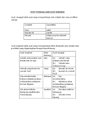 1 predikat sakit cantik tidak pergi ke sekolah hari ini. Ayat Tunggal Dan Ayat Majmuk Docx
