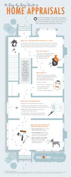 A Step By Step Guide To Home Appraisals Jack Jenkins Homes Home Appraisal Home Loans Refinance Mortgage