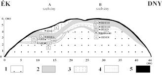 Hoidke meiega kokku majutuse pealt. Sand Layers And Fossil Soils In Sand Dune Of Dunavarsany Modified Download Scientific Diagram