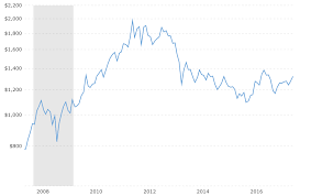 ted talk cryptocurrency ethereum price chart history