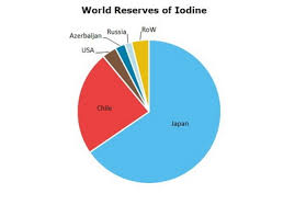 Iodine 2019 World Market Review And Forecast To 2028