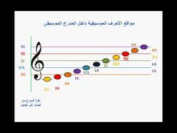 نتيجة بحث الصور عن السلم الموسيقي