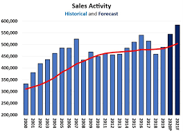 Why so many experts think the housing market will crash in 2021. Crea Updates Resale Housing Market Forecast