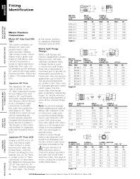 Hydraulic Fitting Identification Guide And Thread Charts