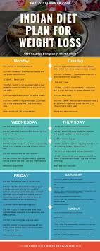 Pin On Diet Plan
