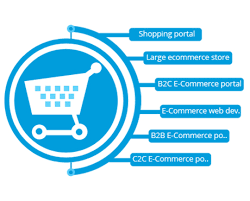 Maybe you would like to learn more about one of these? Best Ecommerce Website Design Web Development Company In Bangalore Wondersmind