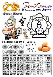 Syair Sydney 29 Desember 2019 Prediksi Sydney 29 Desember 2019
