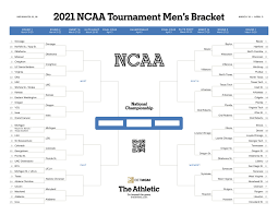 Man united, which also won the. Printable Ncaa Tournament Bracket Download A Fillable Copy Of The Men S 2021 March Madness Basketball Bracket Pdf The Athletic