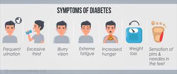 Check spelling or type a new query. The Down Dirty On Diabetes Symptoms I Love My Feet Days