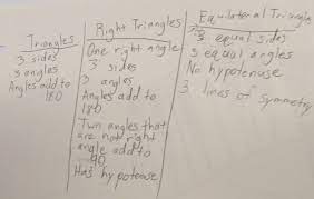 Triangles gina wilson 2014 unit 4 congruent triangles answer key gina 3. Special Right Triangles Easing The Hurry Syndrome