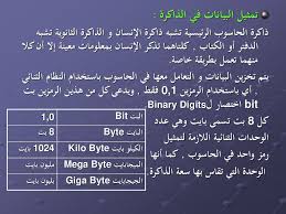 الحاسوب و البرمجيات الجاهزة Ppt Download