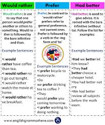 Relative Pronouns In English Meaning And Example Sentences English Grammar Here In 2020 English Grammar Teaching English Grammar Learn English Words