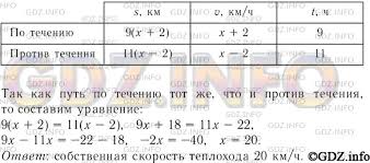 гдз пособие для занятий по русскому языку в старших классах 1988 Algebra 7 Klass Makarychev Mindyuk Neshkov Suvorova Gdz 2014 God Prakard