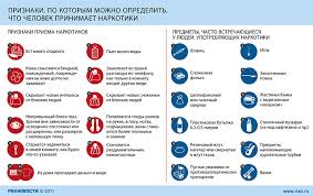 Priznaki Upotrebleniya Narkoticheskih Sredstv I Psihotropnyh Veshestv Mezhregionalnaya Obshestvennaya Organizaciya Semya Protiv Narkotikov