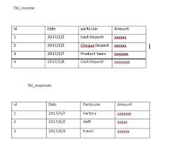 Java Swing Jtable Add Two Table From Database In Single Table Stack Overflow