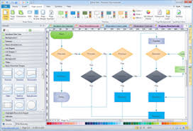 Document Management Procedure Flowchart