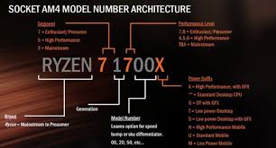 There are three models available, building from where the 3950x left off. Understanding Amd Processor Names