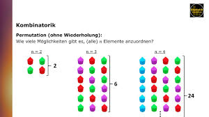Mit online rechner, vielen beispielen und kurvendiskussion aufgaben. Kombinatorik Ii Permutation Ohne Und Mit Wiederholung Youtube