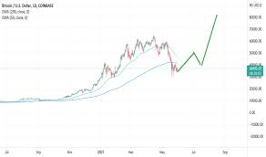Technical analysis through the use of charts or volume helps to forecast future bitcoin (btc) price trends therefore, trade with caution. 5xp998iwbu20vm