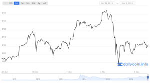 Bpi Chart Us Oil Importers